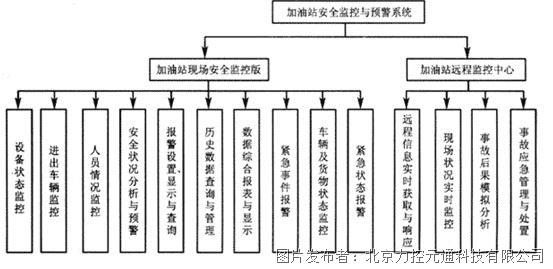 安全监控系统上传数据时预案要重点考虑哪些风险? 第1张 安全监控系统上传数据时预案要重点考虑哪些风险? 第1张