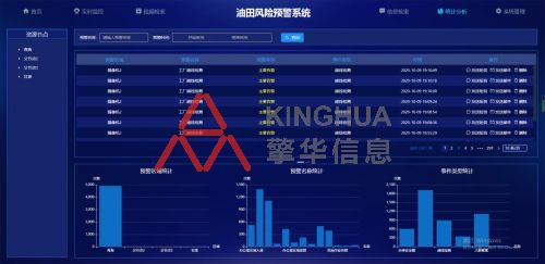 安全监控系统上传数据时预案要重点考虑哪些风险? 第3张 安全监控系统上传数据时预案要重点考虑哪些风险? 第3张