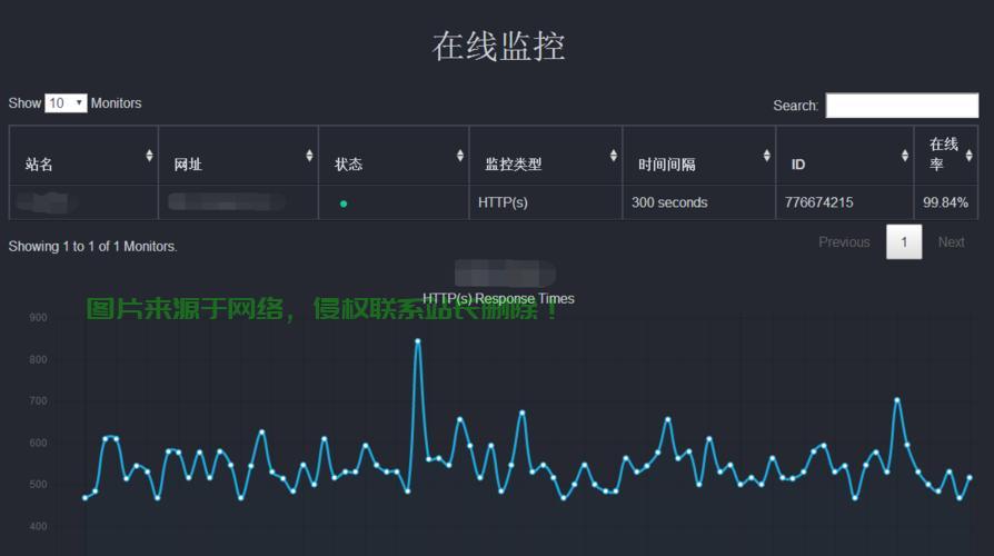 php监控数据库怎么做?数据库实时监控方案推荐 第1张 php监控数据库怎么做?数据库实时监控方案推荐 第1张