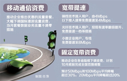 宽带提速取消怎么办?宽带提速取消政策及影响全解析 第3张 宽带提速取消怎么办?宽带提速取消政策及影响全解析 第3张