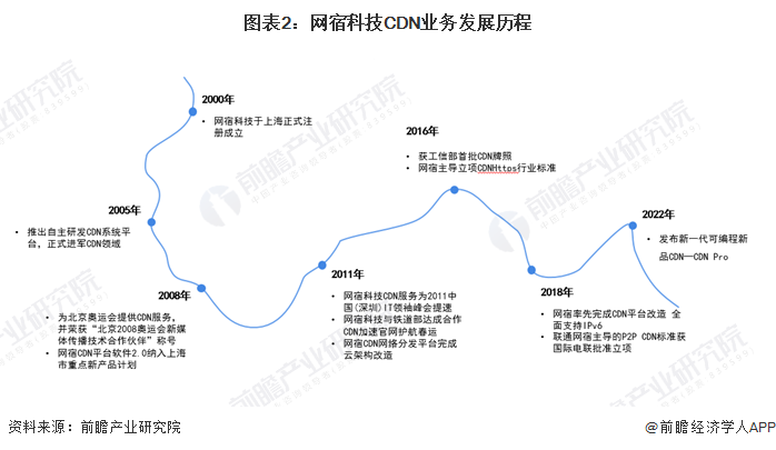 网宿科技cdn服务哪家强?前十名排名揭秘,你了解多少? 第1张 网宿科技cdn服务哪家强?前十名排名揭秘,你了解多少? 第1张