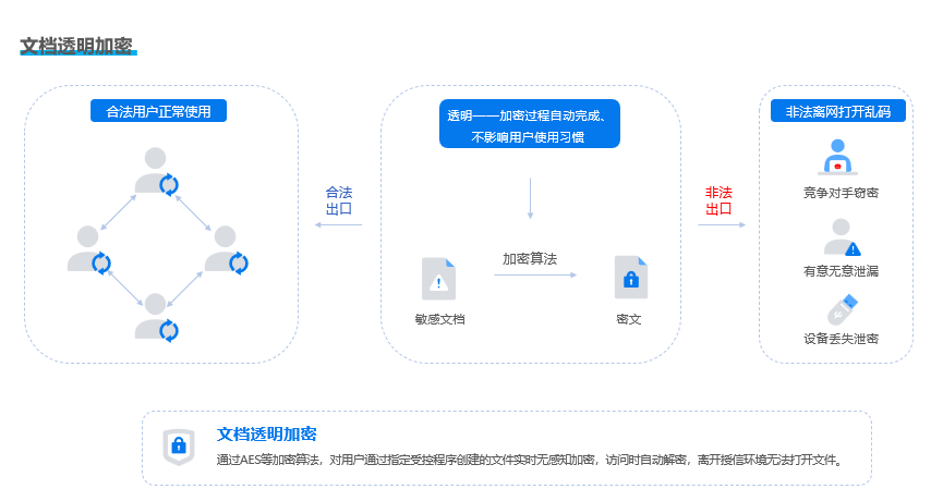 安全文件存储如何购买?选对平台这几点必须知道! 第2张 安全文件存储如何购买?选对平台这几点必须知道! 第2张
