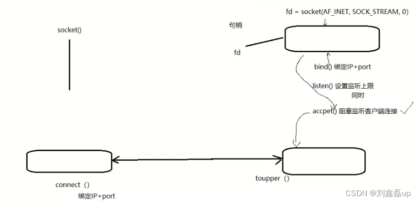 PHP线程TCP套接字服务器怎么搭建,PHP多线程Socket服务器实现教程 第2张 PHP线程TCP套接字服务器怎么搭建,PHP多线程Socket服务器实现教程 第2张