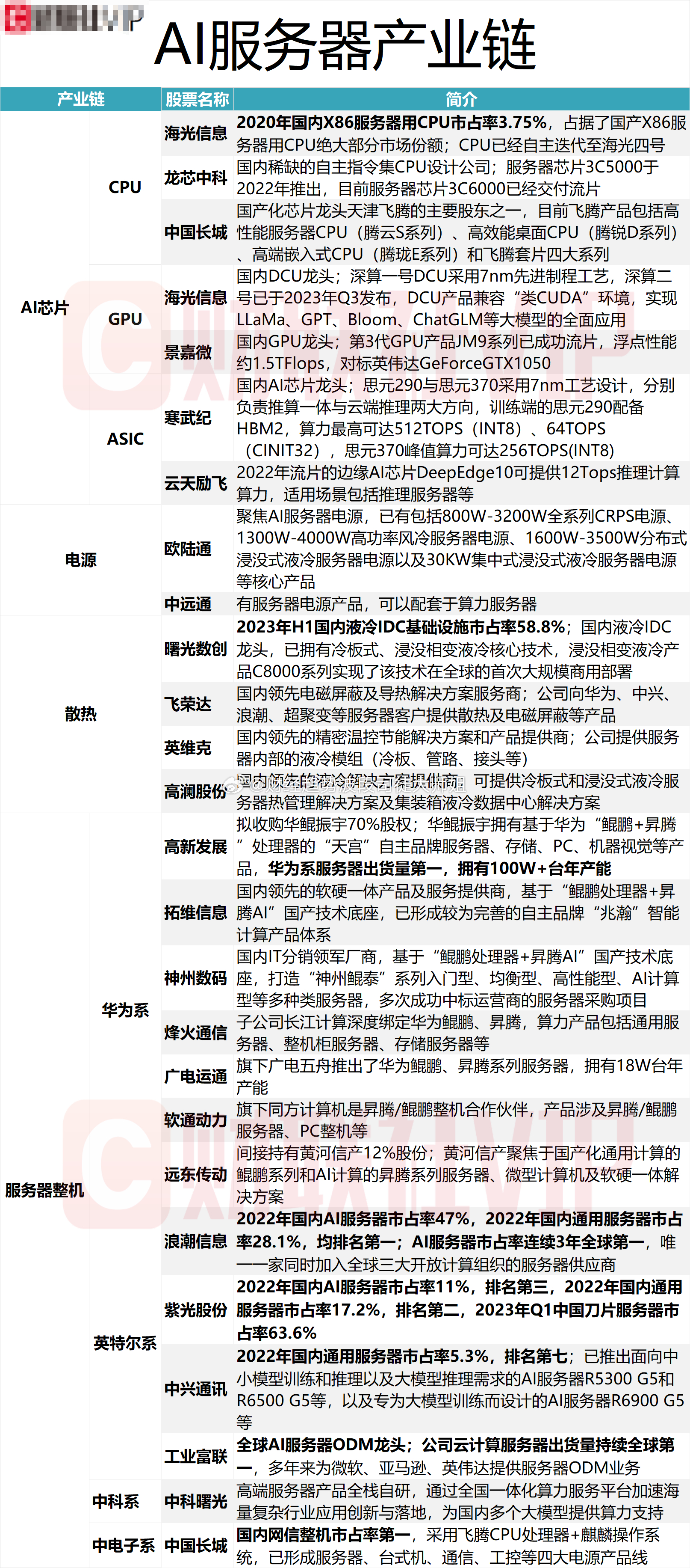 陕西服务器价格为何如此波动?性价比高的选择有哪些? 第2张 陕西服务器价格为何如此波动?性价比高的选择有哪些? 第2张