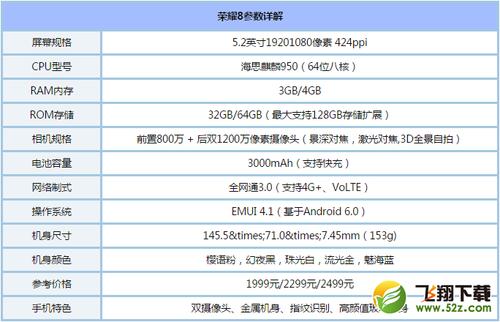 荣耀8配置如何?荣耀8手机参数详解及价格查询 第1张 荣耀8配置如何?荣耀8手机参数详解及价格查询 第1张