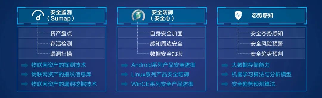 安全物联网大数据平台如何保障海量设备数据安全与实时分析？