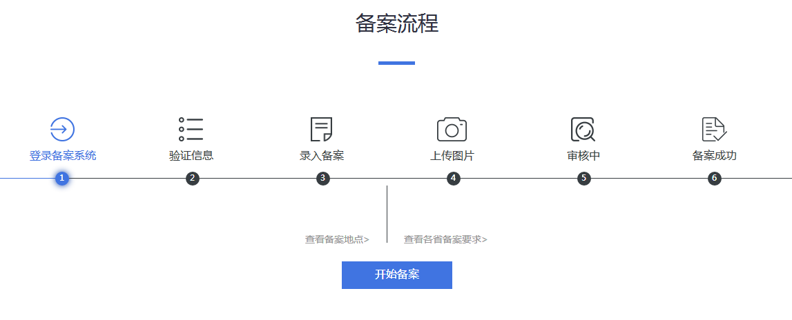 景安备案域名二级分发具体操作是怎样的? 第1张 景安备案域名二级分发具体操作是怎样的? 第1张