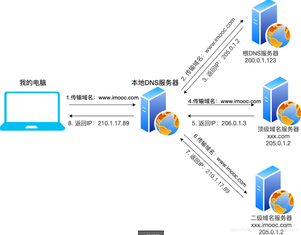 景安备案域名二级分发具体操作是怎样的? 第2张 景安备案域名二级分发具体操作是怎样的? 第2张