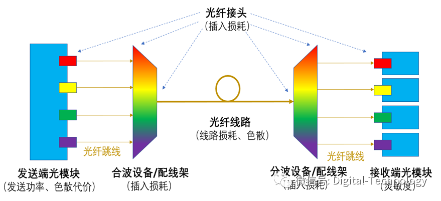 光纤线路负载均衡怎么实现?光纤线路负载均衡优化方案 第2张 光纤线路负载均衡怎么实现?光纤线路负载均衡优化方案 第2张