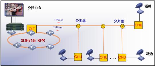 光纤线路负载均衡怎么实现?光纤线路负载均衡优化方案 第1张 光纤线路负载均衡怎么实现?光纤线路负载均衡优化方案 第1张