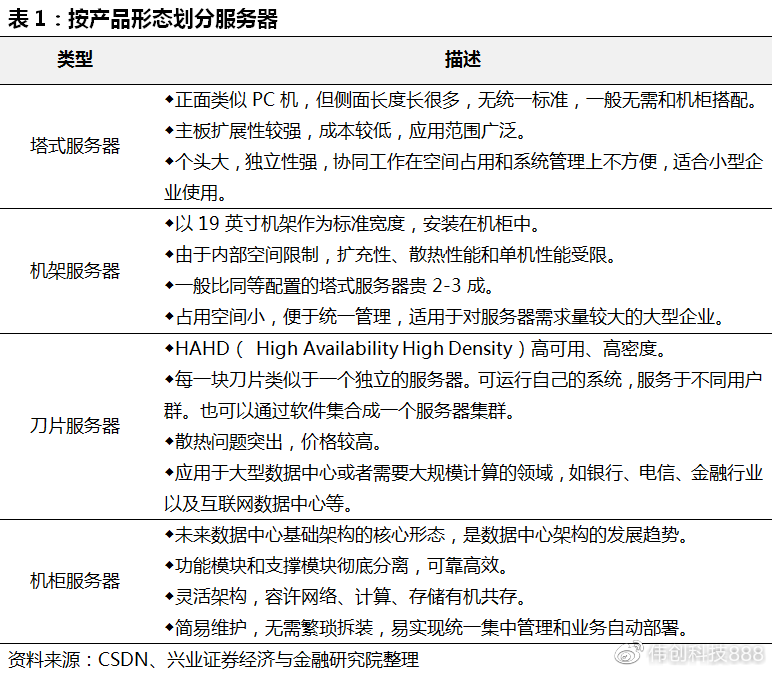 服务器详细设计文档模板包含哪些核心内容与编写要点? 第1张 服务器详细设计文档模板包含哪些核心内容与编写要点? 第1张
