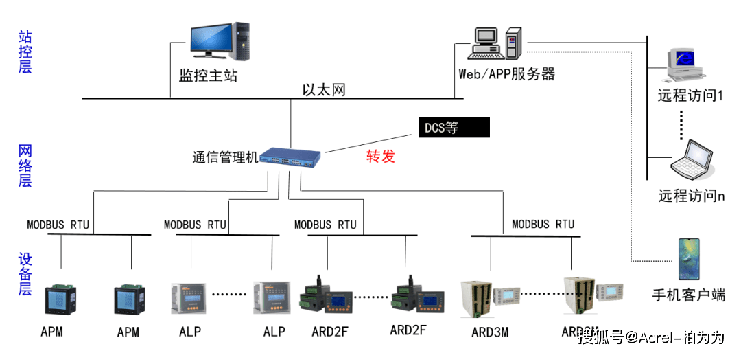 电机综保监控器cdn1设置步骤详解及常见问题解答? 第2张 电机综保监控器cdn1设置步骤详解及常见问题解答? 第2张