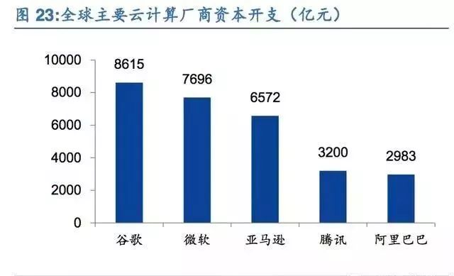 云服务器 陕西陕西地区云服务器市场现状及未来发展疑问多?揭秘行业趋势! 第1张 云服务器 陕西陕西地区云服务器市场现状及未来发展疑问多?揭秘行业趋势! 第1张