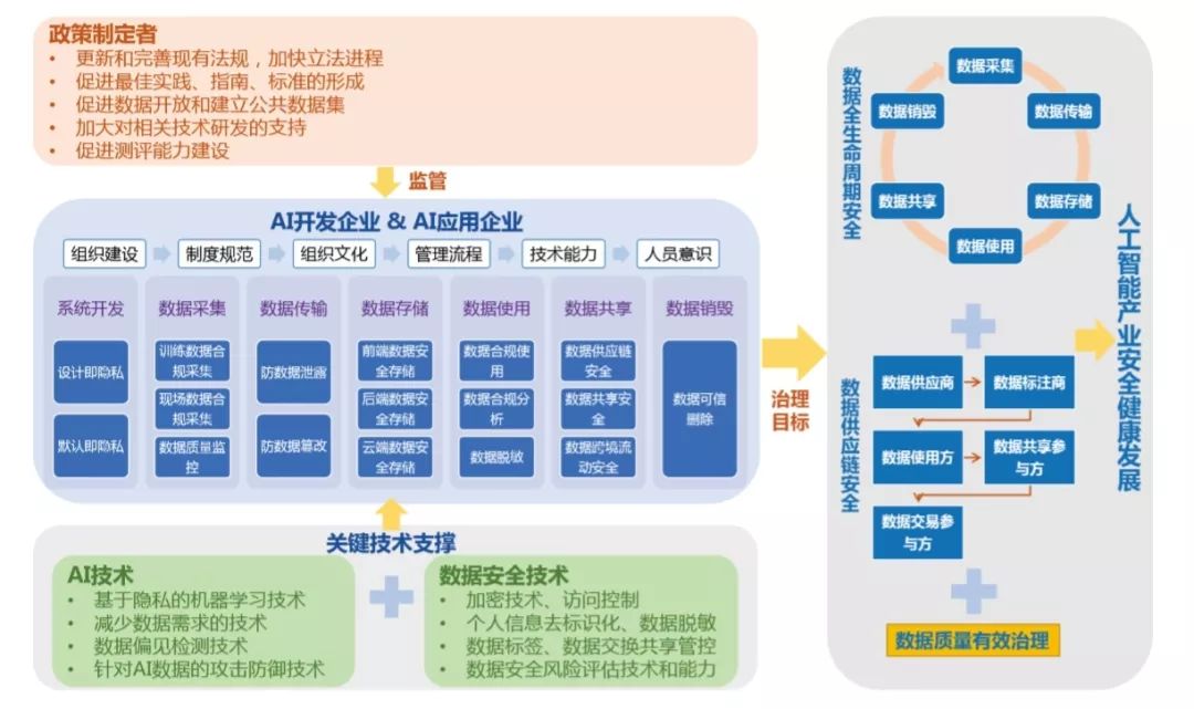 安全人工智能大数据库如何助力企业风险防控? 第2张 安全人工智能大数据库如何助力企业风险防控? 第2张