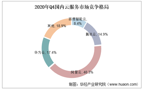 云服务器 陕西陕西地区云服务器市场现状及未来发展疑问多?揭秘行业趋势! 第3张 云服务器 陕西陕西地区云服务器市场现状及未来发展疑问多?揭秘行业趋势! 第3张