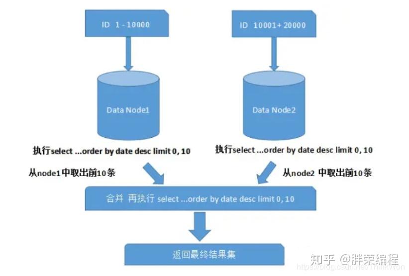 非关系型数据库考试,如何应对新型数据库挑战? 第1张 非关系型数据库考试,如何应对新型数据库挑战? 第1张