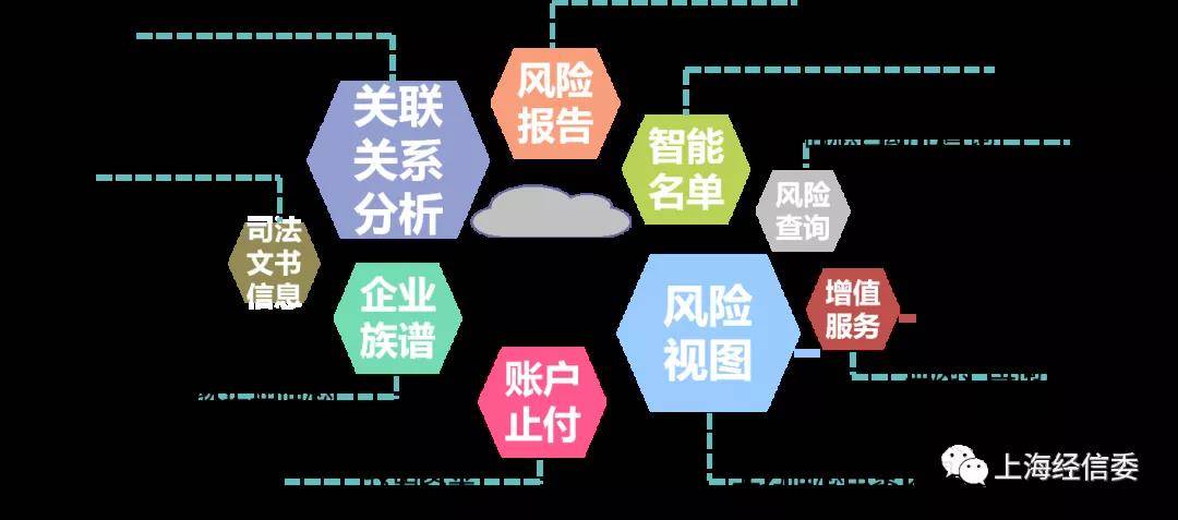 安全人工智能大数据库如何助力企业风险防控? 第3张 安全人工智能大数据库如何助力企业风险防控? 第3张