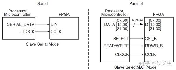 Xilinx FPGA配置失败怎么办?FPGA配置方法详解 第3张 Xilinx FPGA配置失败怎么办?FPGA配置方法详解 第3张