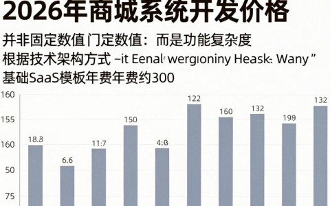 人人商城二次开发具体费用怎么算?主要看哪些方面来报价? 第2张 人人商城二次开发具体费用怎么算?主要看哪些方面来报价? 第2张