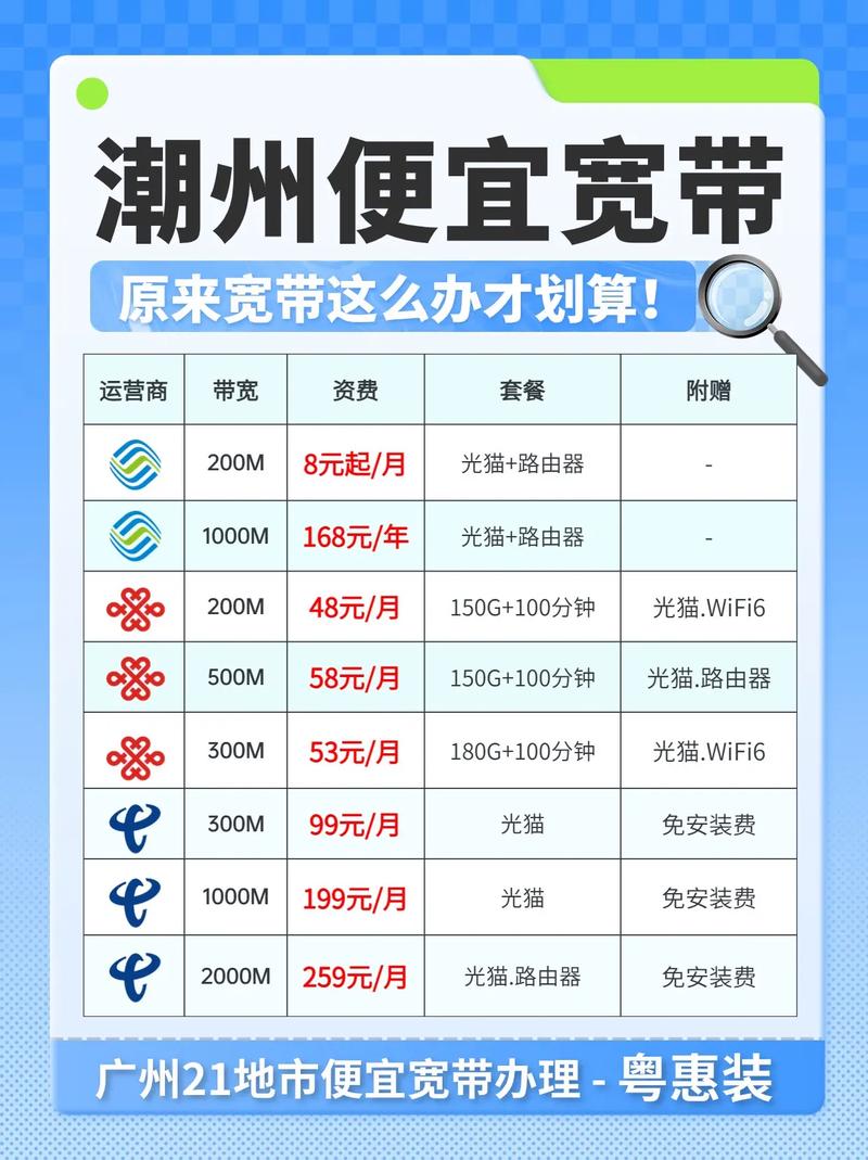 柳市宽带哪里办理?柳市宽带安装价格及运营商推荐 第1张 柳市宽带哪里办理?柳市宽带安装价格及运营商推荐 第1张