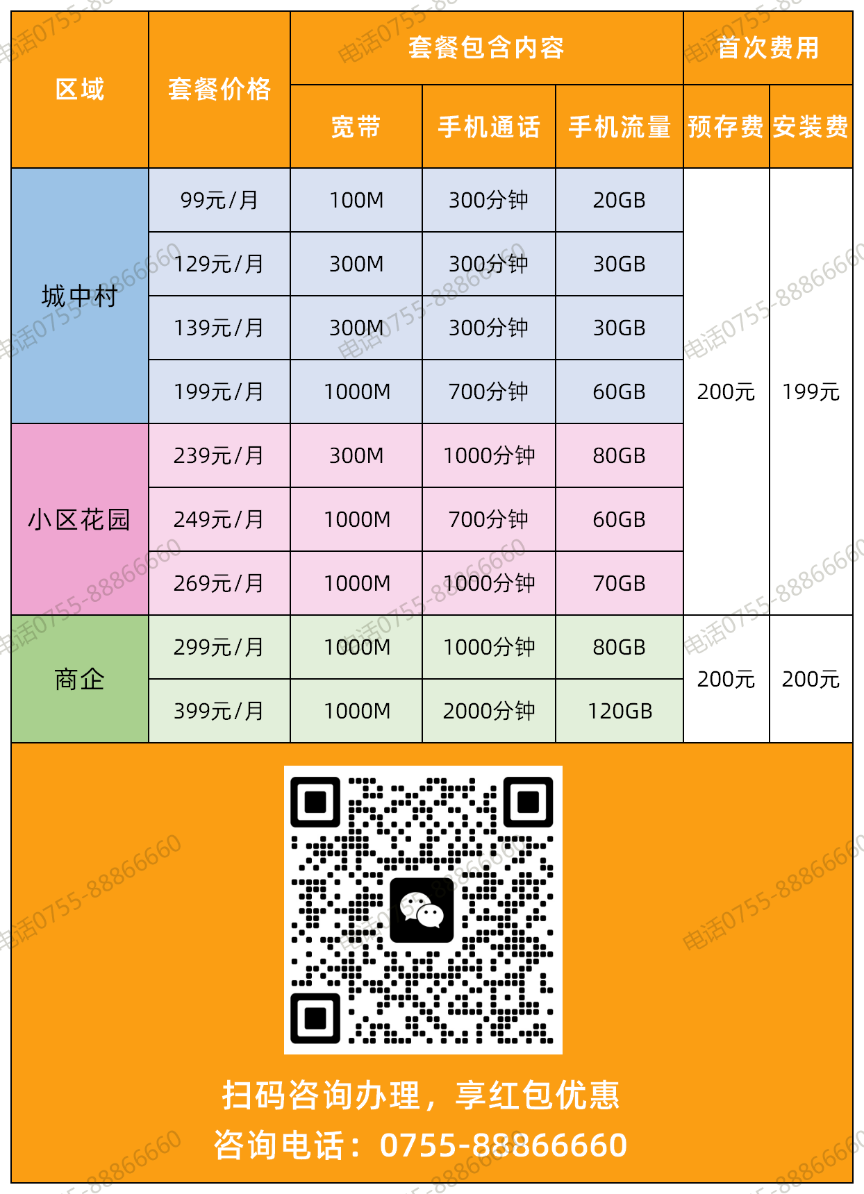 柳市宽带哪里办理?柳市宽带安装价格及运营商推荐 第2张 柳市宽带哪里办理?柳市宽带安装价格及运营商推荐 第2张