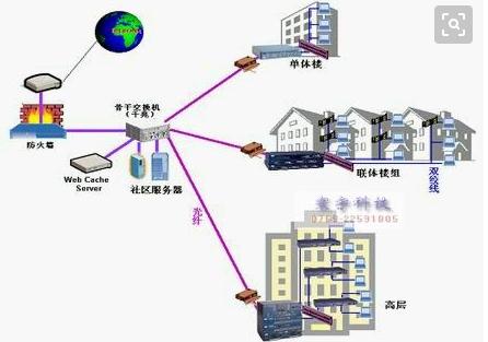 光纤宽带专线接入怎么选?企业光纤专线接入价格与办理流程全解析 第2张 光纤宽带专线接入怎么选?企业光纤专线接入价格与办理流程全解析 第2张