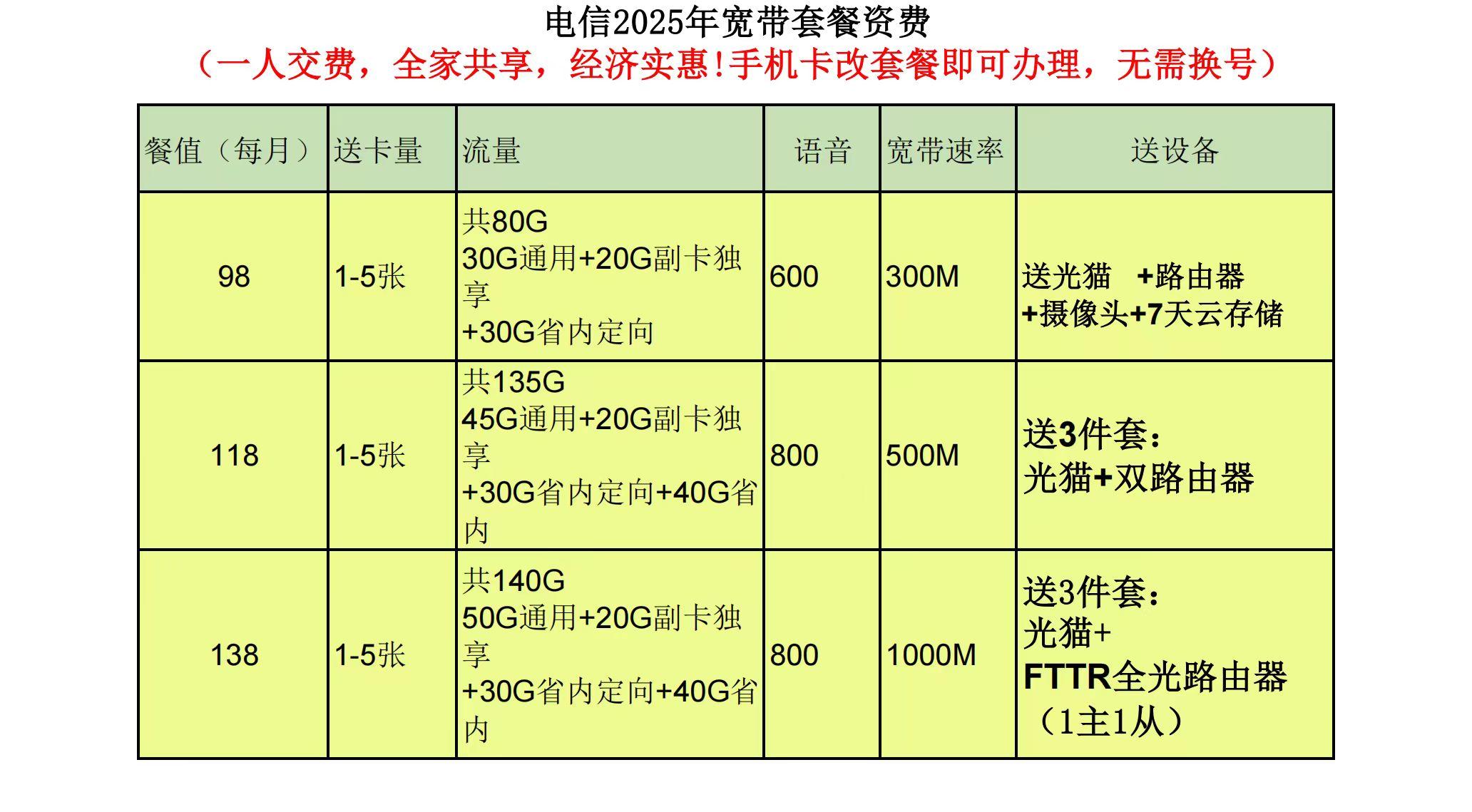 光纤宽带专线接入怎么选?企业光纤专线接入价格与办理流程全解析 第3张 光纤宽带专线接入怎么选?企业光纤专线接入价格与办理流程全解析 第3张