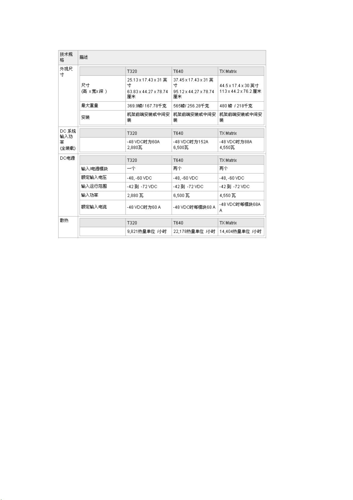 Juniper SRX配置手册,为何srx配置如此复杂,有何简化秘诀? 第2张 Juniper SRX配置手册,为何srx配置如此复杂,有何简化秘诀? 第2张
