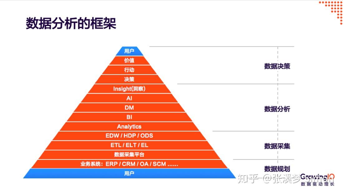安全库存数据分析岗具体做什么?需要哪些核心技能? 第2张 安全库存数据分析岗具体做什么?需要哪些核心技能? 第2张