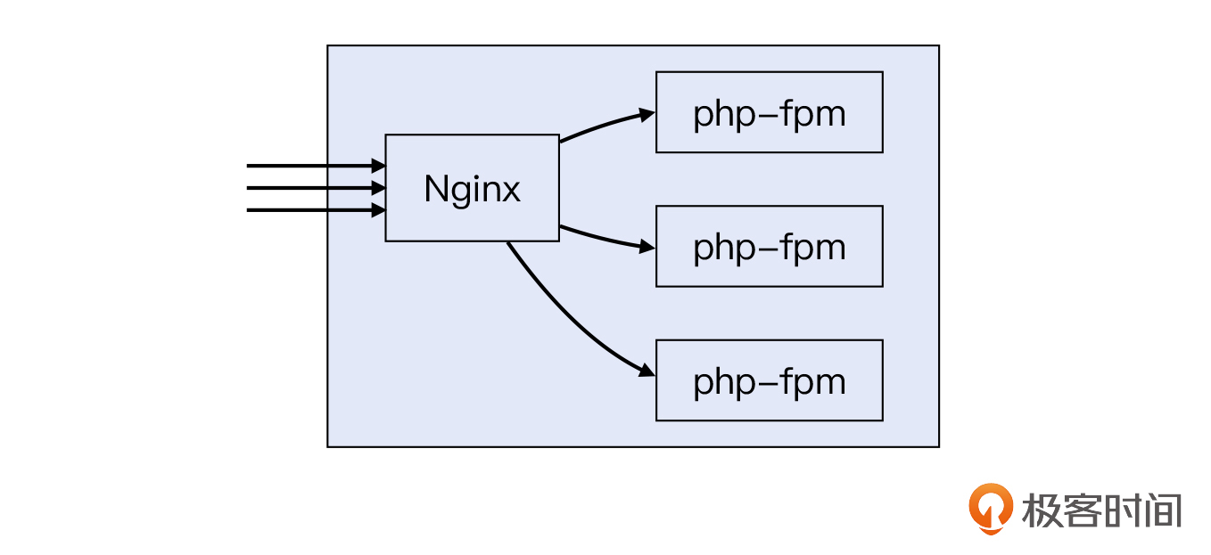 nginx与php-fpm配置中,如何确保高效稳定运行,避免常见问题? 第1张 nginx与php-fpm配置中,如何确保高效稳定运行,避免常见问题? 第1张