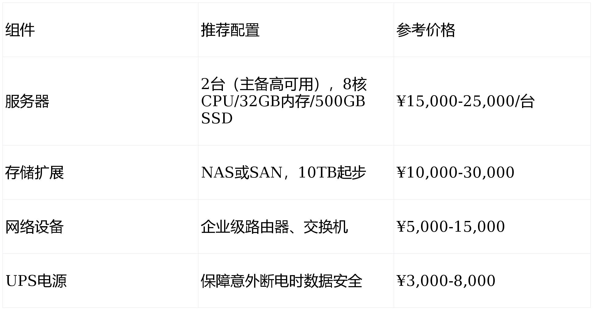 服务器配置怎么看？服务器配置参数详细解读