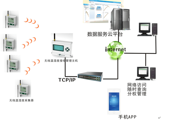 平板(如iPad、安卓平板)能否通过WiFi/网络连接云服务器,实现数据同步与远程访问? 第3张 平板(如iPad、安卓平板)能否通过WiFi/网络连接云服务器,实现数据同步与远程访问? 第3张