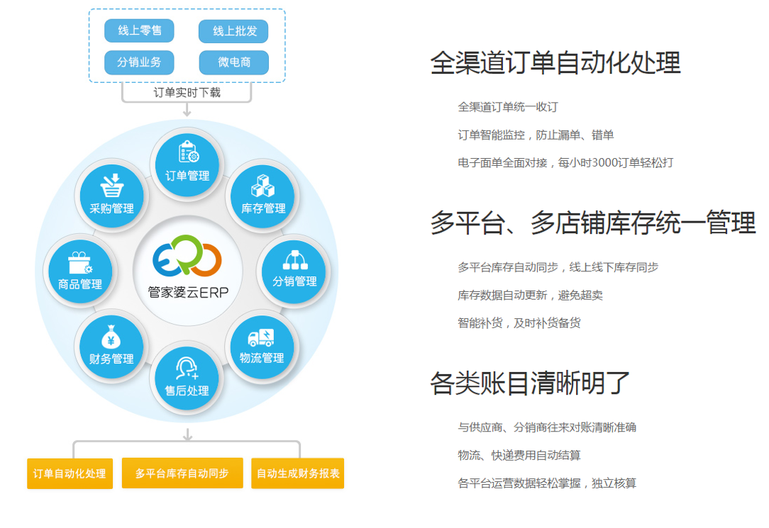 管家婆动态域名解析为何如此关键?揭秘其背后作用与优势! 第1张 管家婆动态域名解析为何如此关键?揭秘其背后作用与优势! 第1张