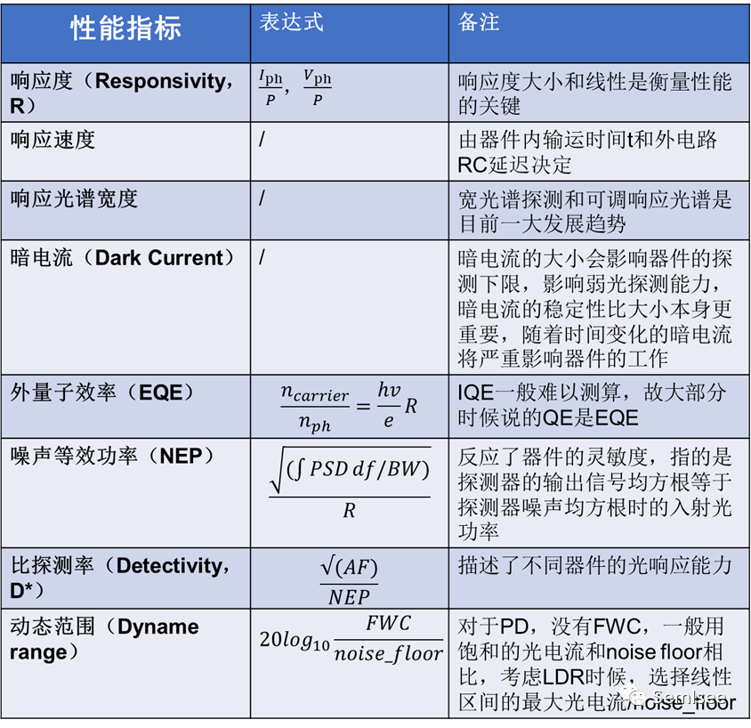 光电传感器图像识别的可靠性分析,光电传感器图像识别可靠吗,光电传感器图像识别技术 第1张 光电传感器图像识别的可靠性分析,光电传感器图像识别可靠吗,光电传感器图像识别技术 第1张