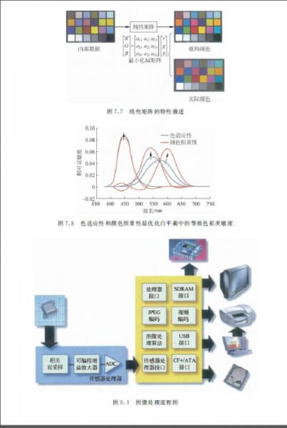 光电传感器图像识别的可靠性分析,光电传感器图像识别可靠吗,光电传感器图像识别技术 第2张 光电传感器图像识别的可靠性分析,光电传感器图像识别可靠吗,光电传感器图像识别技术 第2张