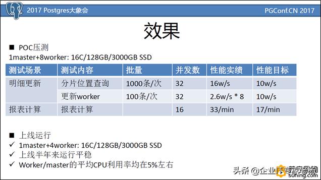 POSTGRESQL性能测试好不好?实际效果如何?企业级应用下的测试上文小编总结。 第3张 POSTGRESQL性能测试好不好?实际效果如何?企业级应用下的测试上文小编总结。 第3张