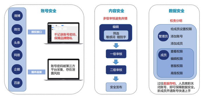 安全核对流程为何仍导致不良事件?数据揭示哪些关键漏洞? 第1张 安全核对流程为何仍导致不良事件?数据揭示哪些关键漏洞? 第1张