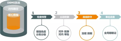 安全核对流程为何仍导致不良事件?数据揭示哪些关键漏洞? 第2张 安全核对流程为何仍导致不良事件?数据揭示哪些关键漏洞? 第2张