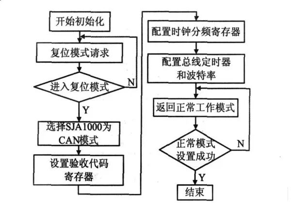 立思辰ga7530cdn初始化步骤详解,为何如此复杂? 第1张 立思辰ga7530cdn初始化步骤详解,为何如此复杂? 第1张
