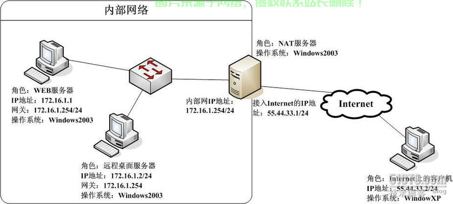 服务器链接好之后,是否成功连接?后续步骤与常见问题排查指南 第2张 服务器链接好之后,是否成功连接?后续步骤与常见问题排查指南 第2张