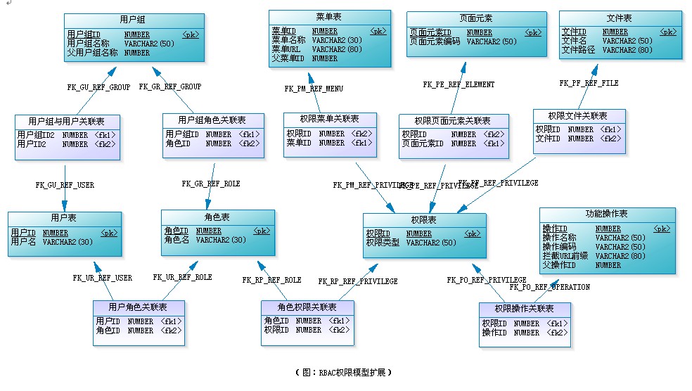 ASP.NET Core权限管理,如何实现精准的细粒度访问控制? 第3张 ASP.NET Core权限管理,如何实现精准的细粒度访问控制? 第3张