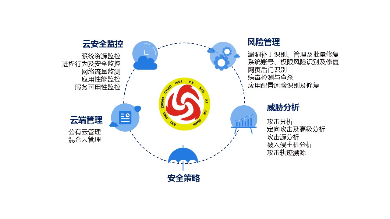 安全加固服务如何有效提升企业系统防护能力? 第2张 安全加固服务如何有效提升企业系统防护能力? 第2张
