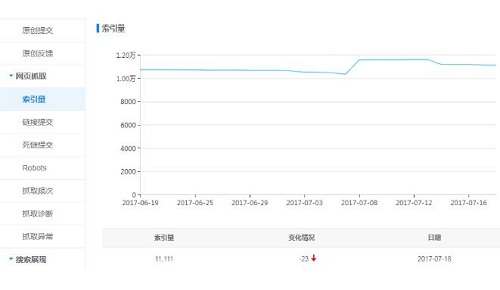旧域名如何重定向到新域名才不影响SEO?