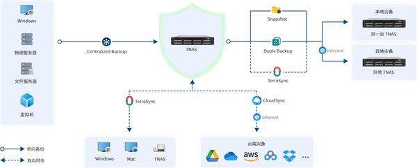 安全监控与数据通信中,如何保障数据传输安全与实时性? 第2张 安全监控与数据通信中,如何保障数据传输安全与实时性? 第2张