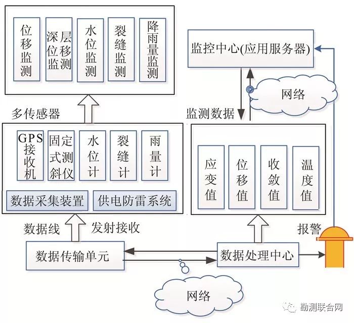 安全监控与数据通信中,如何保障数据传输安全与实时性? 第1张 安全监控与数据通信中,如何保障数据传输安全与实时性? 第1张
