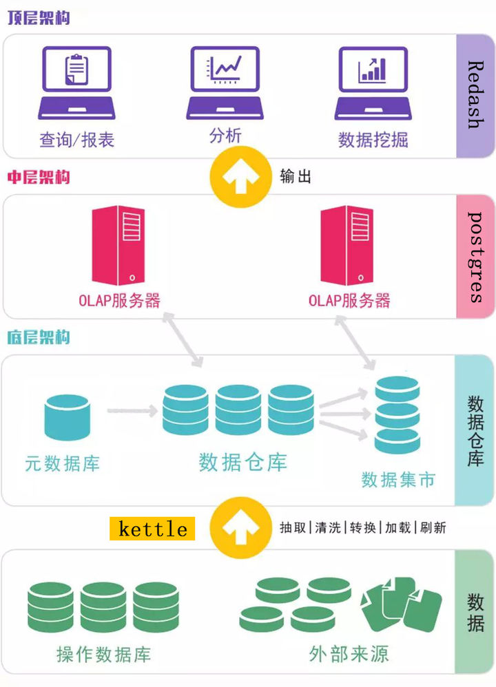 分布式数据仓库工具 第3张 分布式数据仓库工具 第3张