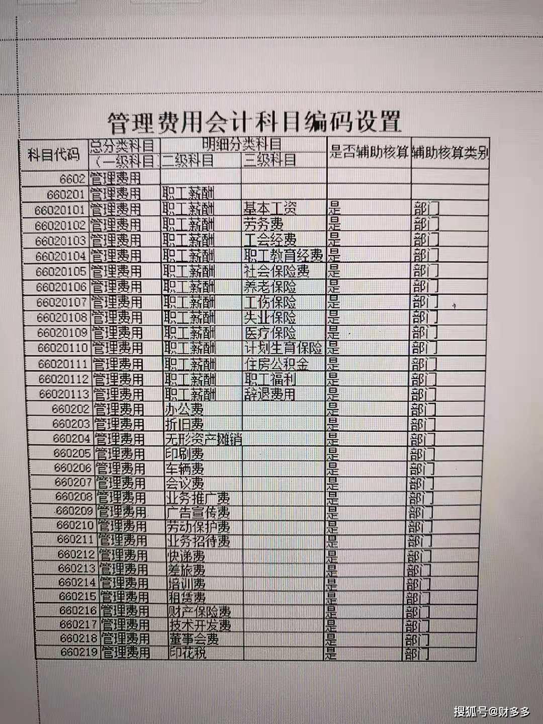 宽带费计入什么科目?宽带费会计科目如何处理 第1张 宽带费计入什么科目?宽带费会计科目如何处理 第1张