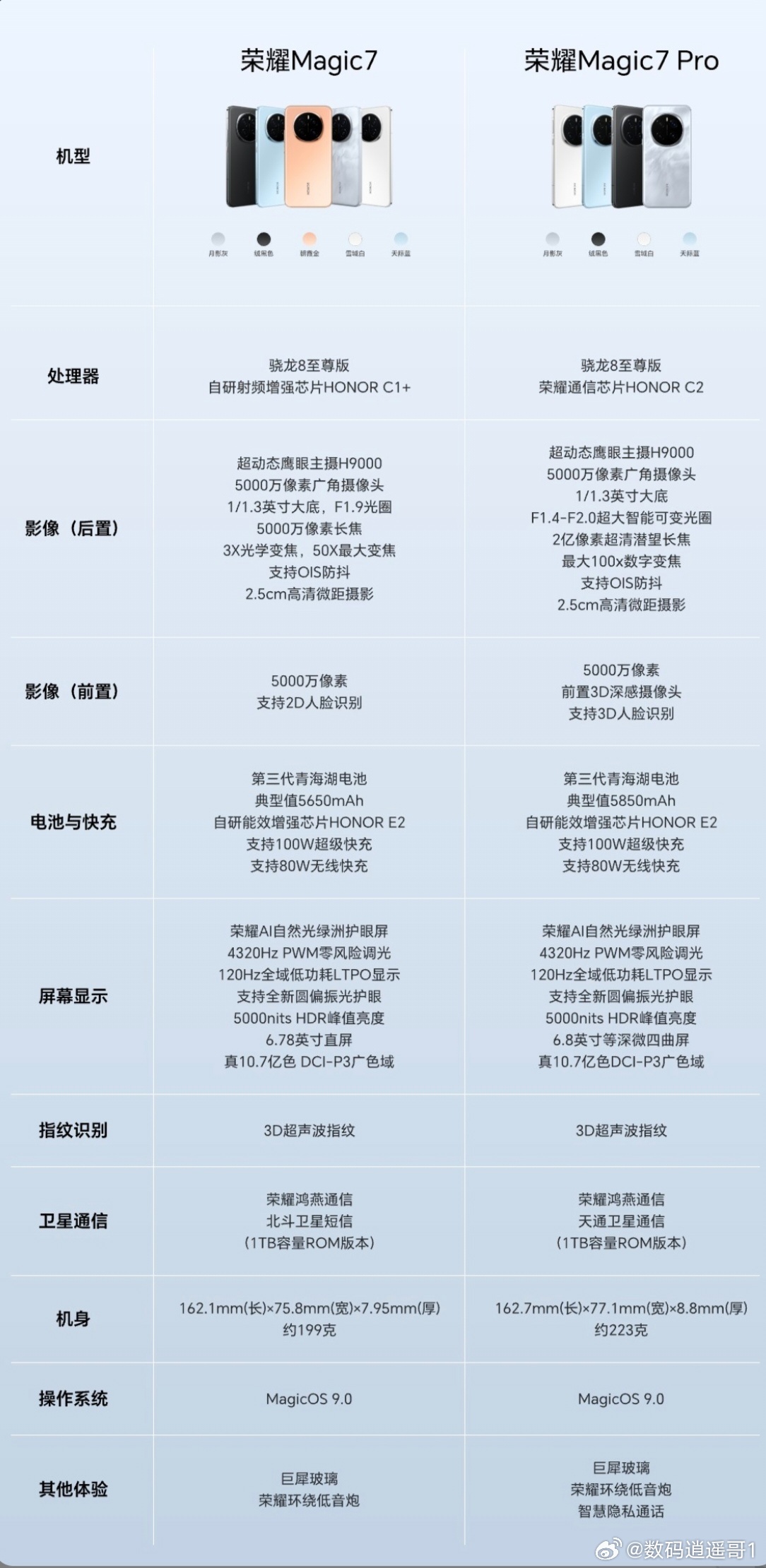 蝶变7配置参数全面升级后,究竟值不值得买? 第1张 蝶变7配置参数全面升级后,究竟值不值得买? 第1张