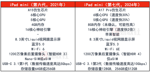 蝶变7配置参数全面升级后,究竟值不值得买? 第3张 蝶变7配置参数全面升级后,究竟值不值得买? 第3张