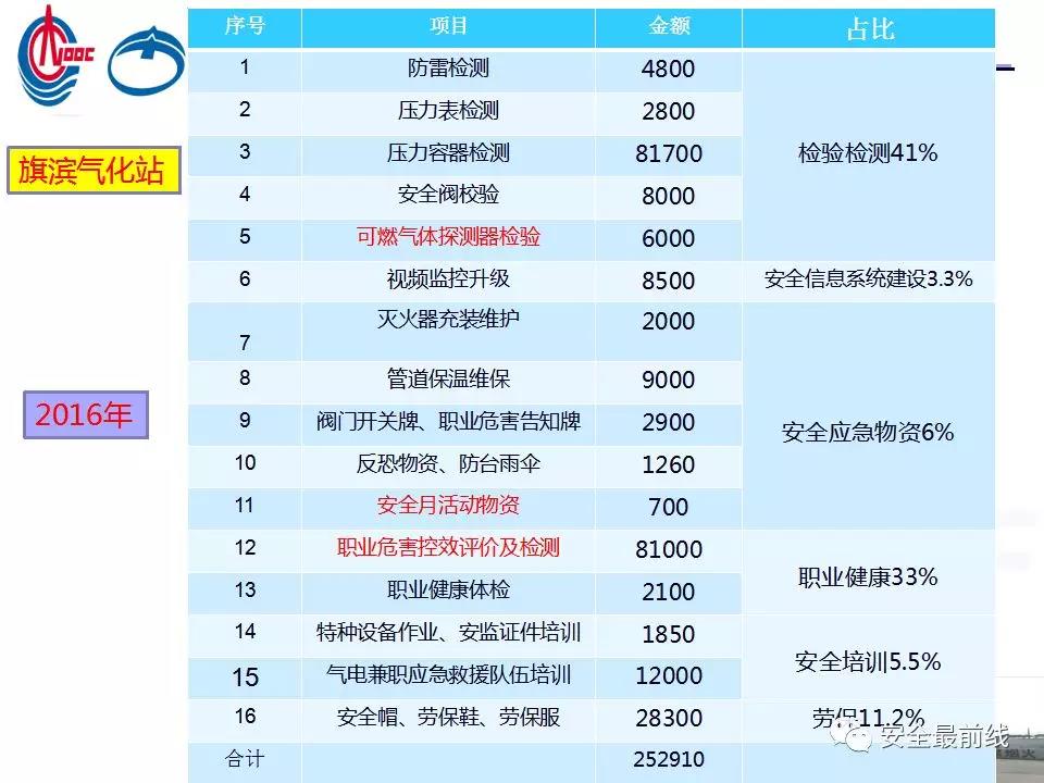安全生产保险怎么买?企业该选哪些险种? 第1张 安全生产保险怎么买?企业该选哪些险种? 第1张